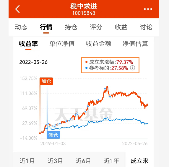 天天基金app下载安装（天天基金app下载安装1）-第1张图片-芝麻交易所下载