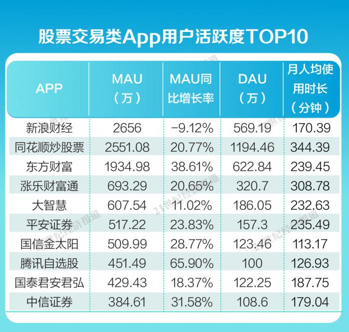 炒股应该下载哪个软件（下载什么软件可以炒股软件下载）-第1张图片-芝麻交易所下载