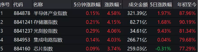 民生证券通达信手机版下载（民生证券通达信手机版下载版）-第2张图片-芝麻交易所下载