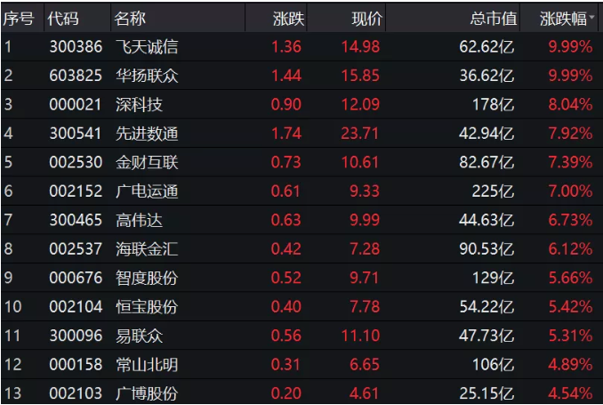 民生证券通达信手机版下载（民生证券通达信手机版下载版）-第7张图片-芝麻交易所下载