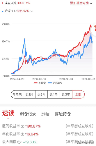 下载晨星基金网（下载晨星基金网电脑版）-第5张图片-芝麻交易所下载