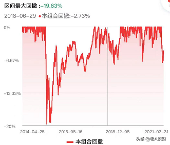 下载晨星基金网（下载晨星基金网电脑版）-第6张图片-芝麻交易所下载