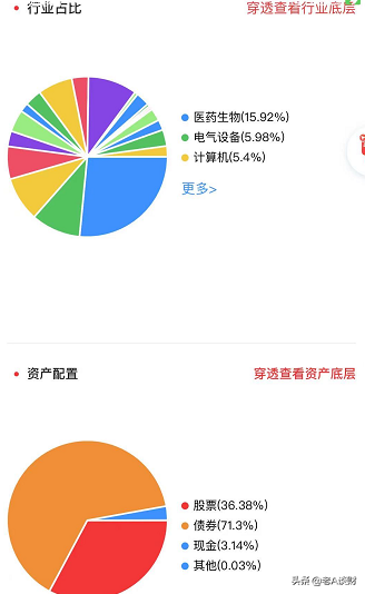 下载晨星基金网（下载晨星基金网电脑版）-第8张图片-芝麻交易所下载