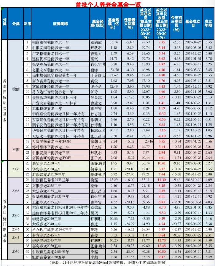 买基金要下载什么软件好（买基金下载什么软件好2022年）-第1张图片-芝麻交易所下载