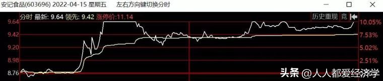 炒股（炒股票下载哪个软件最好）-第6张图片-芝麻交易所下载