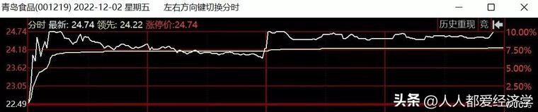 炒股（炒股票下载哪个软件最好）-第7张图片-芝麻交易所下载
