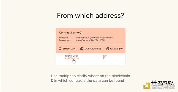 区块链信任的基础：你需要了解数据透明度的四个方面-第3张图片-芝麻交易所下载