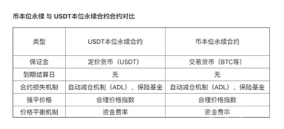LTC|莱特币|Litcoin交易-合约交易规则-第2张图片-芝麻交易所下载