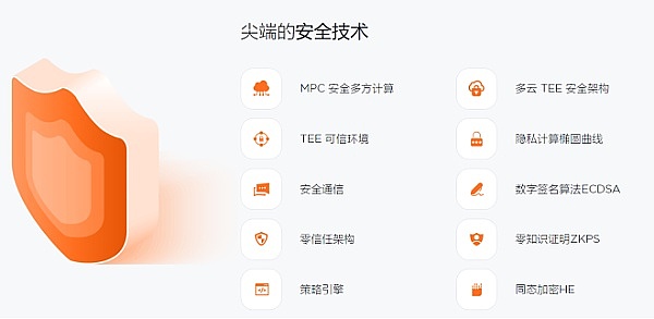 HyprPay钱包加密托管服务商HyprBC正式加入MPC联盟-第2张图片-芝麻交易所下载