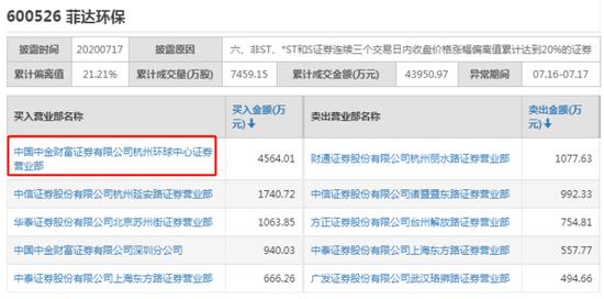 中金财富证券app（中金财富证券app下载）-第2张图片-芝麻交易所下载
