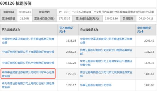 中金财富证券app（中金财富证券app下载）-第3张图片-芝麻交易所下载