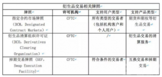 LTC|莱特币|Litcoin交易-合约交易规则