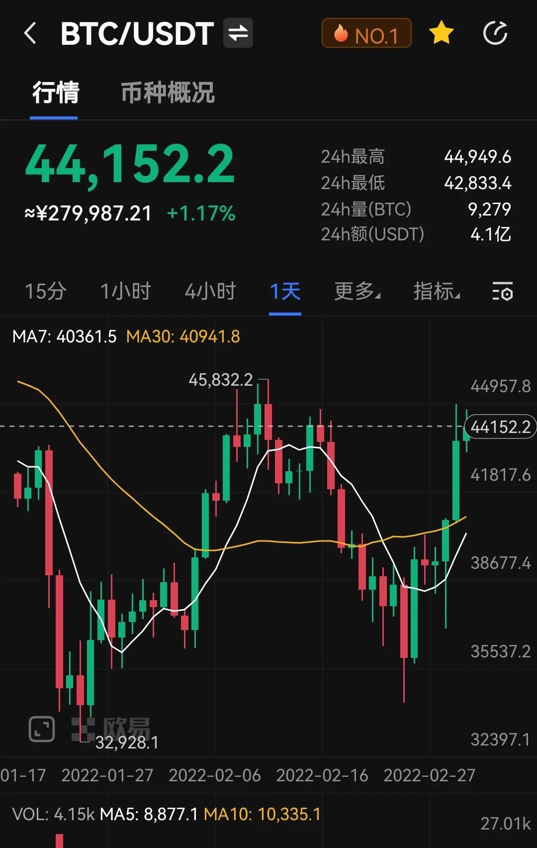 比特币继续上涨还面临哪些风险，比特币背后的危机-第1张图片-芝麻交易所下载