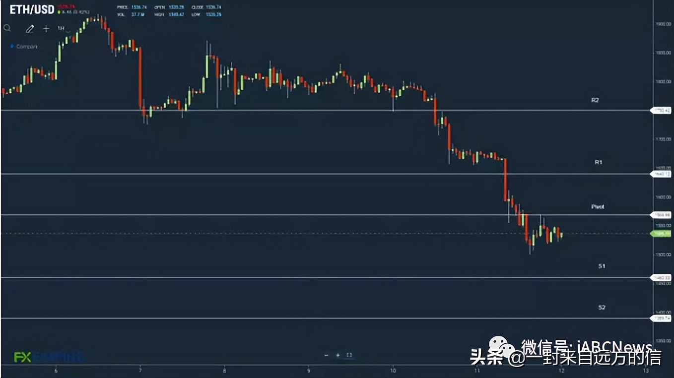 投资者未能摆脱通胀数据和合并延迟的消息，以太坊将面临严重亏损-第3张图片-芝麻交易所下载