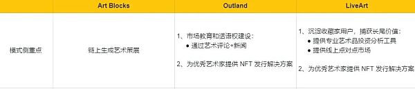 顶级Wb3艺术策展平台分析报告-第2张图片-芝麻交易所下载
