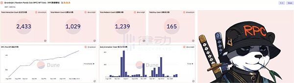 PandaDAO万字专访：DWork最大DAO组织解散 我们学到了什么教训？-第3张图片-芝麻交易所下载