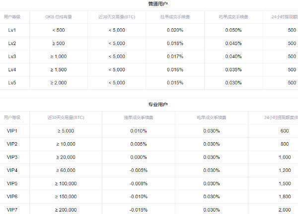 芝麻交易所交易所怎么做多做空 芝麻交易所交易所多空交易教程-第14张图片-芝麻交易所下载