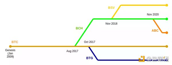 Aptos、Solana和新公链周期律-第1张图片-芝麻交易所下载