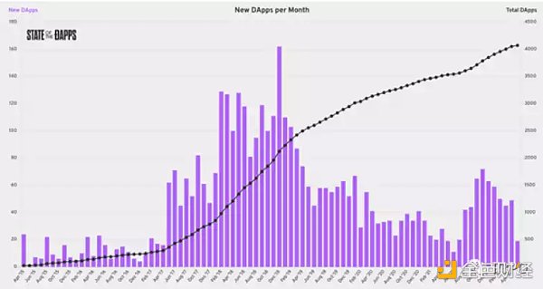 Cosmos模块化功能链 走向亿级用户的超级Dapp时代-第2张图片-芝麻交易所下载