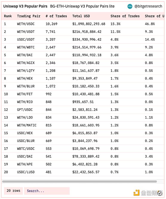 Bitget 研究院：瑞士信贷暴雷使资金更加谨慎 市场涨跌出现分歧-第1张图片-芝麻交易所下载
