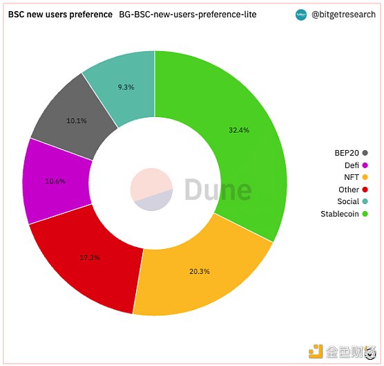 Bitget 研究院：瑞士信贷暴雷使资金更加谨慎 市场涨跌出现分歧-第2张图片-芝麻交易所下载