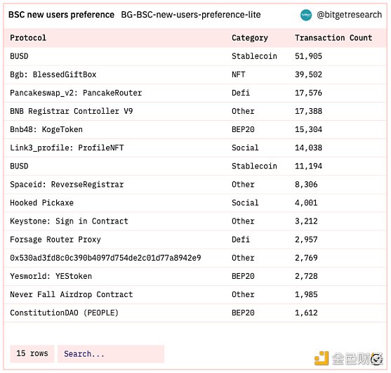 Bitget 研究院：瑞士信贷暴雷使资金更加谨慎 市场涨跌出现分歧-第3张图片-芝麻交易所下载