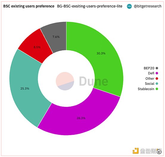 Bitget 研究院：瑞士信贷暴雷使资金更加谨慎 市场涨跌出现分歧-第4张图片-芝麻交易所下载
