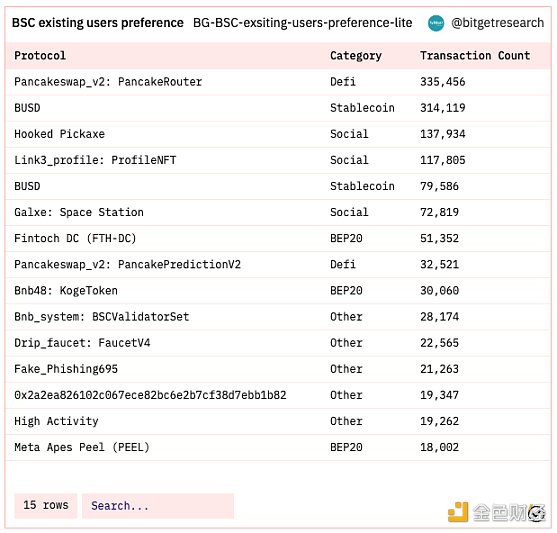 Bitget 研究院：瑞士信贷暴雷使资金更加谨慎 市场涨跌出现分歧-第5张图片-芝麻交易所下载