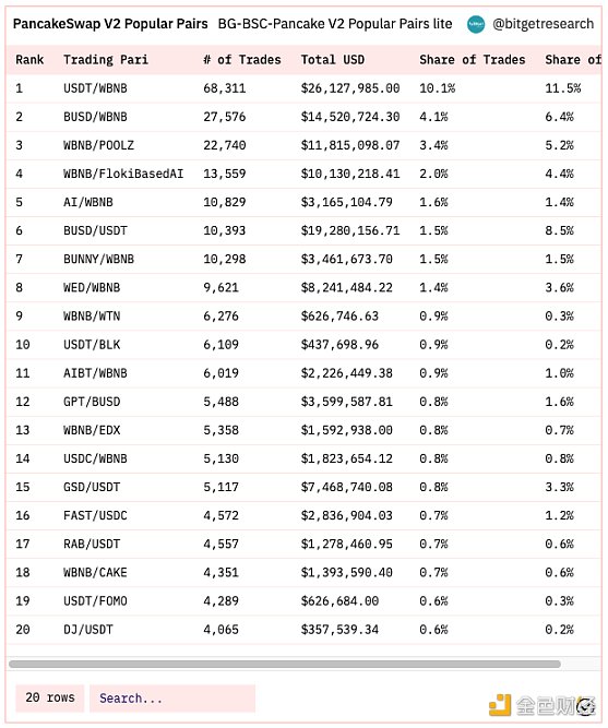 Bitget 研究院：瑞士信贷暴雷使资金更加谨慎 市场涨跌出现分歧-第6张图片-芝麻交易所下载
