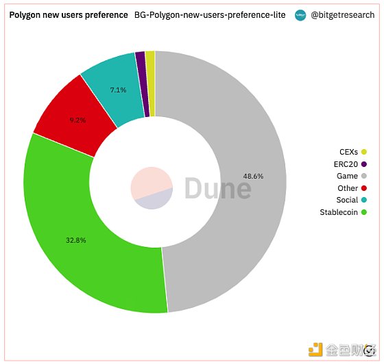 Bitget 研究院：瑞士信贷暴雷使资金更加谨慎 市场涨跌出现分歧-第7张图片-芝麻交易所下载