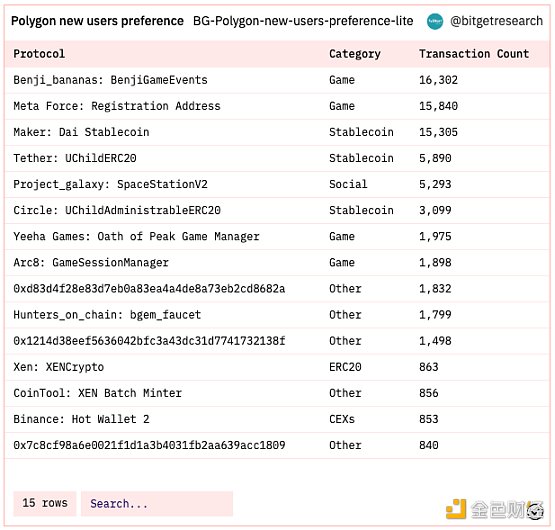 Bitget 研究院：瑞士信贷暴雷使资金更加谨慎 市场涨跌出现分歧-第8张图片-芝麻交易所下载