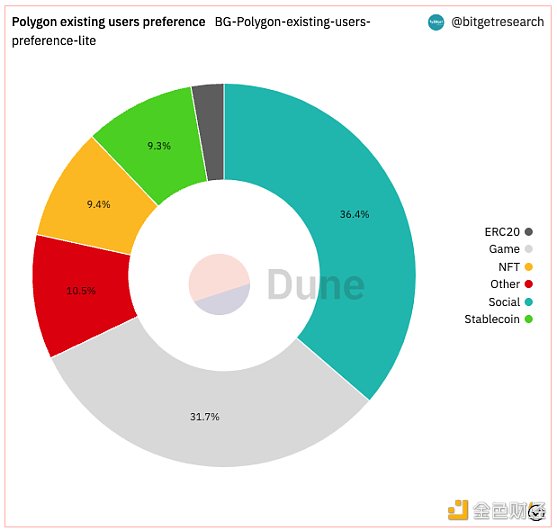 Bitget 研究院：瑞士信贷暴雷使资金更加谨慎 市场涨跌出现分歧-第9张图片-芝麻交易所下载