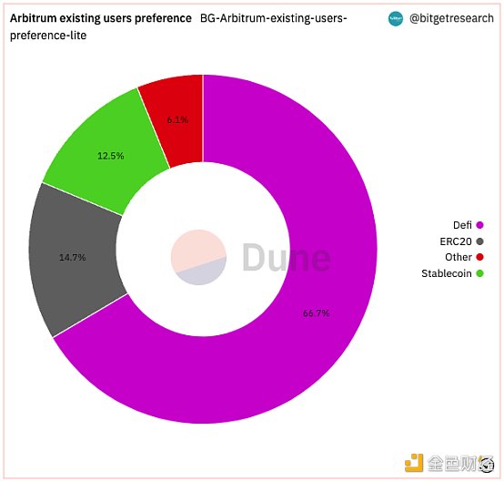 Bitget 研究院：瑞士信贷暴雷使资金更加谨慎 市场涨跌出现分歧-第12张图片-芝麻交易所下载