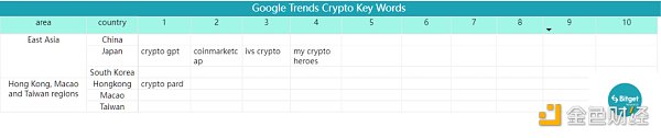 Bitget 研究院：瑞士信贷暴雷使资金更加谨慎 市场涨跌出现分歧-第18张图片-芝麻交易所下载