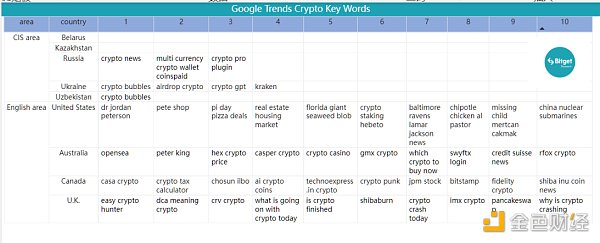Bitget 研究院：瑞士信贷暴雷使资金更加谨慎 市场涨跌出现分歧-第19张图片-芝麻交易所下载