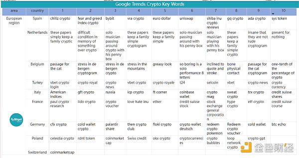 Bitget 研究院：瑞士信贷暴雷使资金更加谨慎 市场涨跌出现分歧-第20张图片-芝麻交易所下载