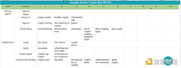 Bitget 研究院：瑞士信贷暴雷使资金更加谨慎 市场涨跌出现分歧-第21张图片-芝麻交易所下载