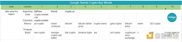 Bitget 研究院：瑞士信贷暴雷使资金更加谨慎 市场涨跌出现分歧-第22张图片-芝麻交易所下载