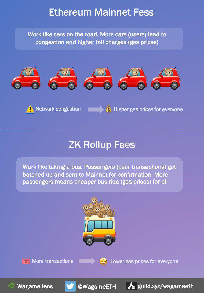 zkSync 2.0主网即将上线 你需要了解哪些生态？-第3张图片-芝麻交易所下载