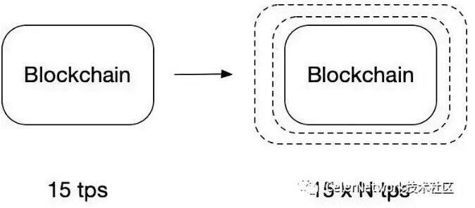 深入理解Plasma（一）Plasma 框架-第2张图片-芝麻交易所下载