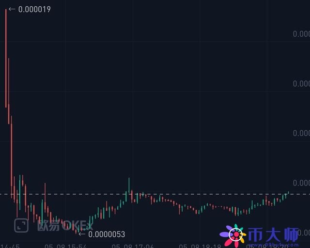 柴犬币SHIB是什么？ 柴犬币SHIB详细介绍-第3张图片-芝麻交易所下载
