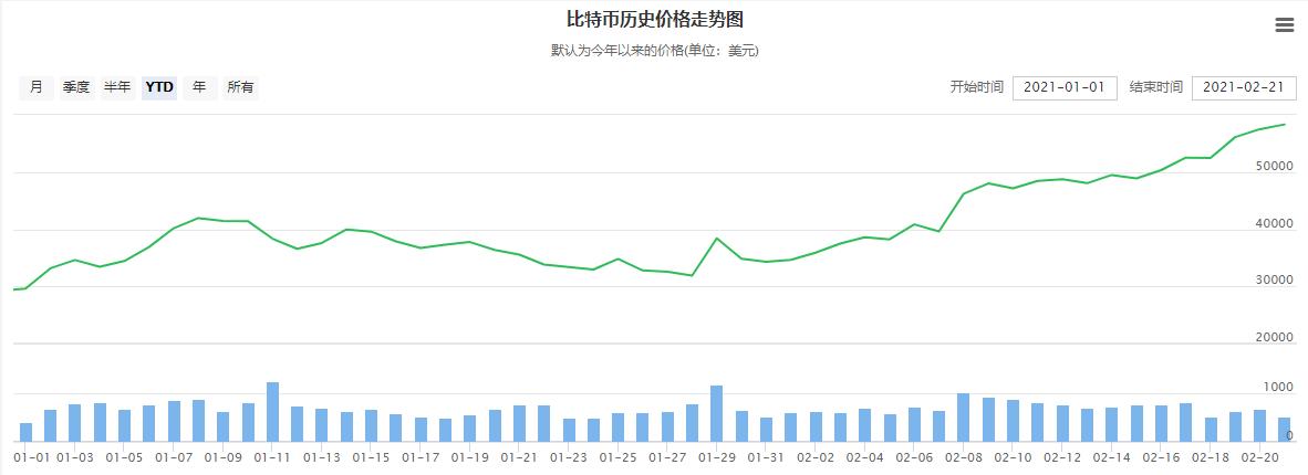比特币走势分析 比特币还会大涨大跌吗？-第2张图片-芝麻交易所下载