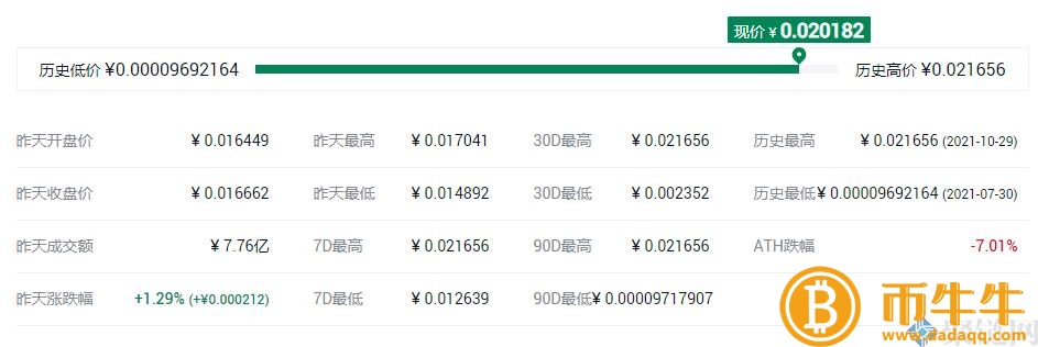 RACA什么是硬币，RACA全面介绍货币项目-第3张图片-芝麻交易所下载