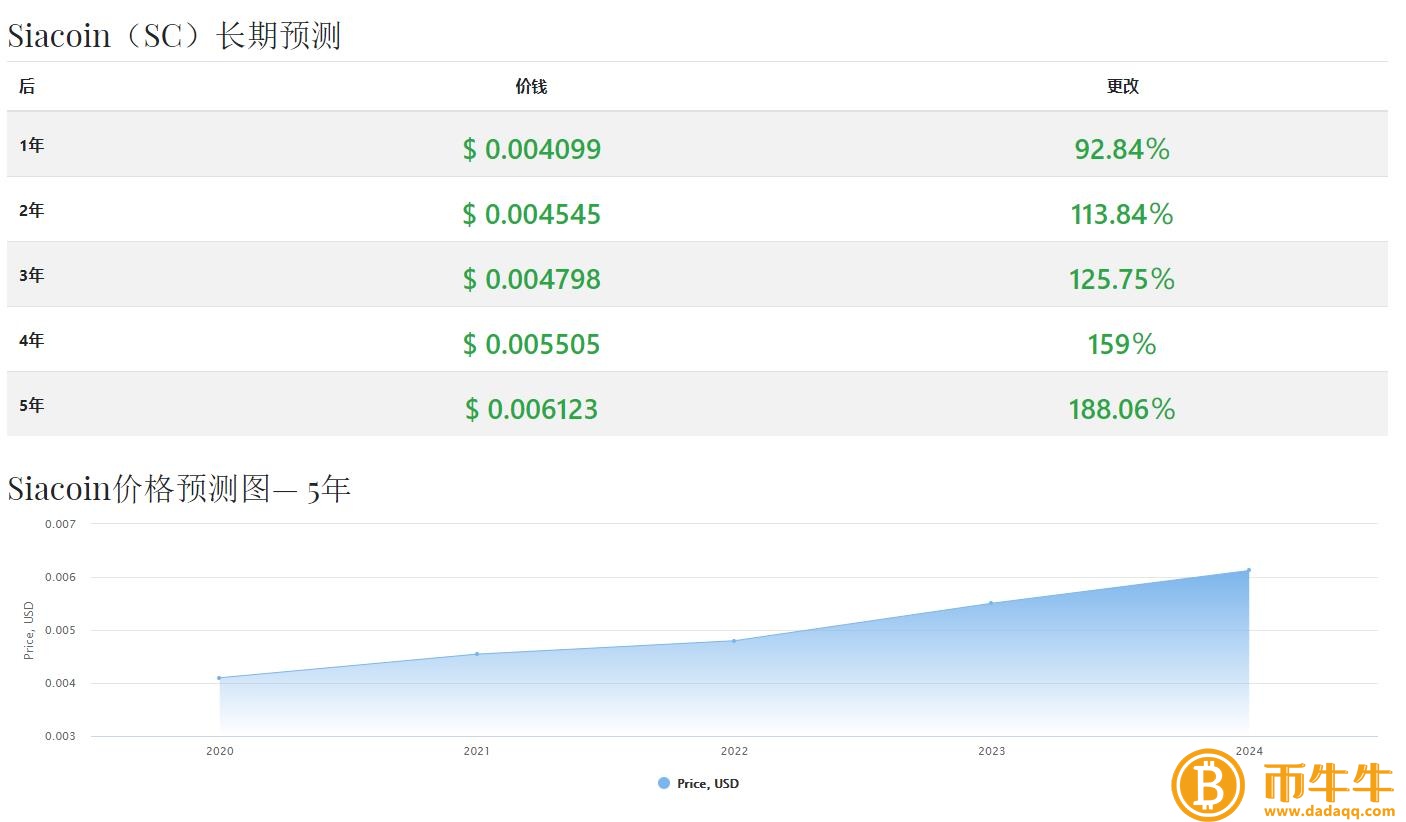云储币（SC）什么是货币？云储币未来价格上涨分析-第6张图片-芝麻交易所下载