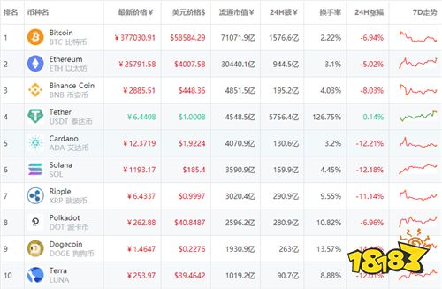 qt钱包（包含狗狗币的钱包）-第2张图片-芝麻交易所下载