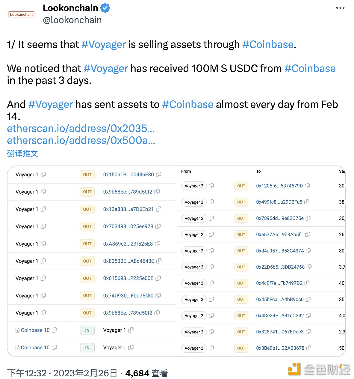Voyager疑似正通过Coinbase出售资产，现仍持有6.31亿美元的加密资产-第1张图片-芝麻交易所下载