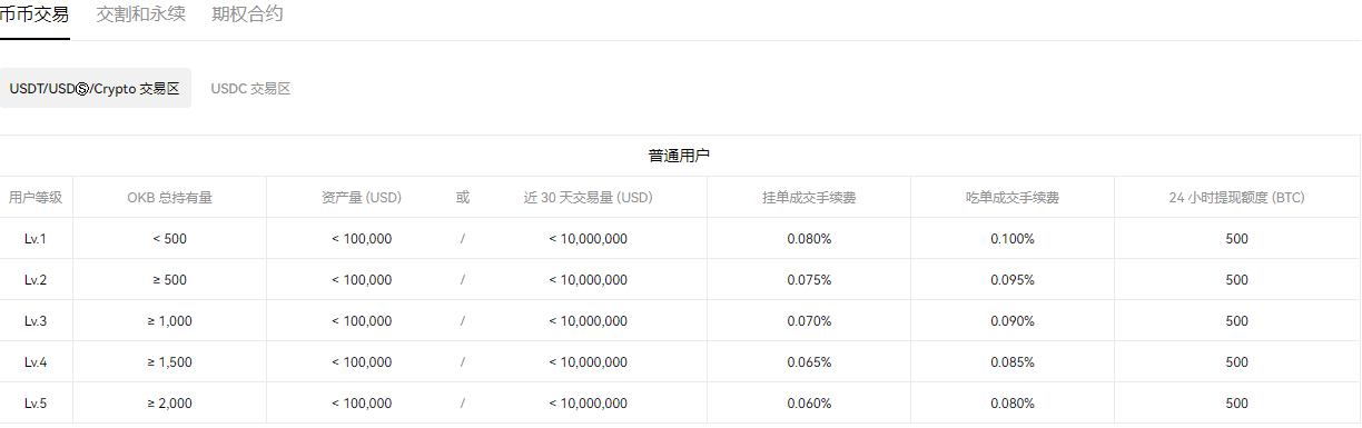 USDT.TRC20(实用版本V6.4.14)|USDT钱包官网-第4张图片-芝麻交易所下载