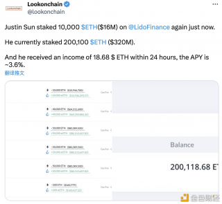 数据：孙宇晨在Lido新增质押1万枚ETH，目前共质押超20万枚ETH