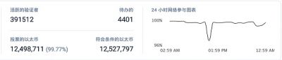 以太坊交易费 _以太坊行情今日价格 _以太坊账户体系-第6张图片-芝麻交易所下载