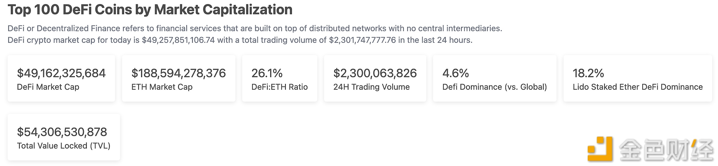 Top 100 DeFi通证市值为491.6亿美元-第1张图片-芝麻交易所下载
